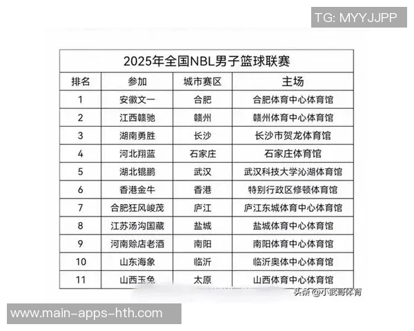19名裁判员晋升WCBA和NBL序列8人降级至U系列赛事裁判员行列 19名裁判员晋升WCBA和NBL序列8人降级至U系列赛事裁判员行列